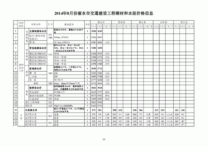 【丽水】交通工程钢材及水泥价格信息（2014年8月）_图1