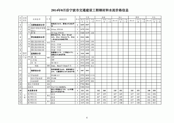 【宁波】交通工程钢材及水泥价格信息（2014年8月）_图1