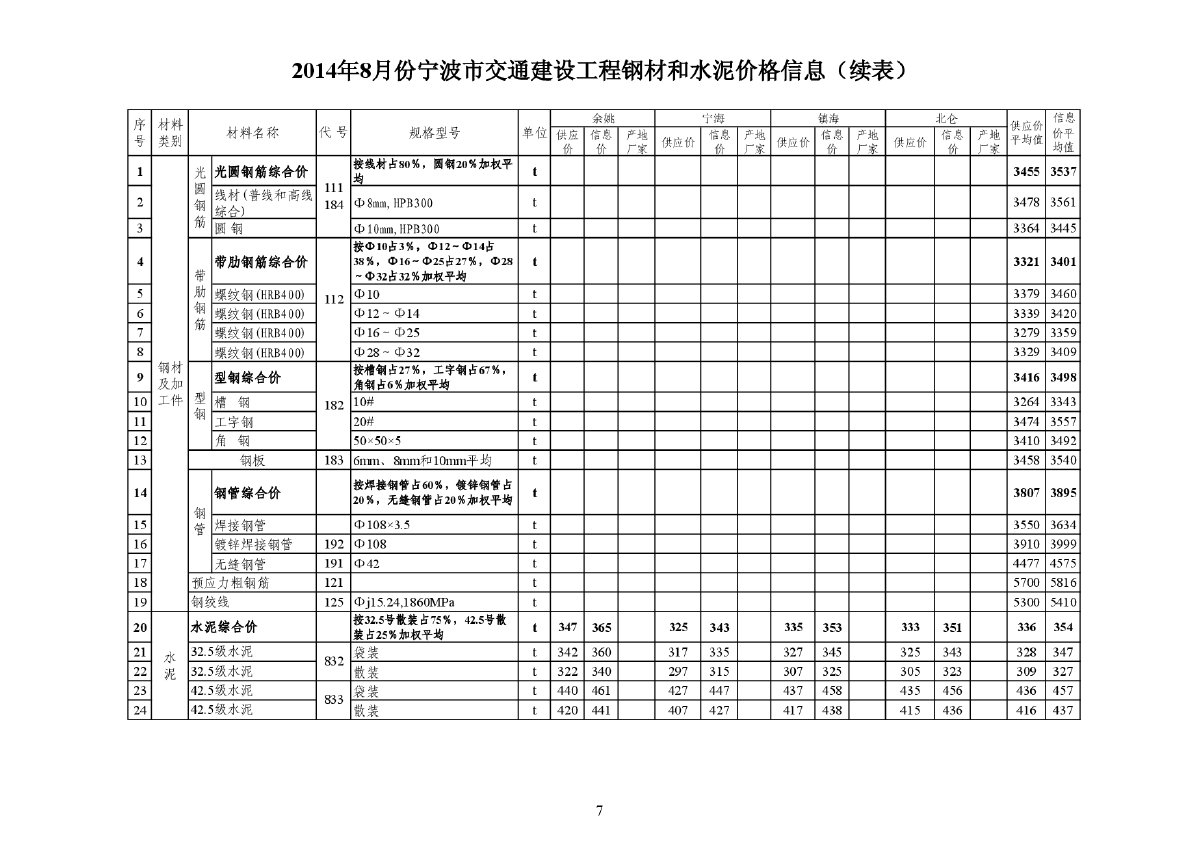 【宁波】交通工程钢材及水泥价格信息（2014年8月）-图二