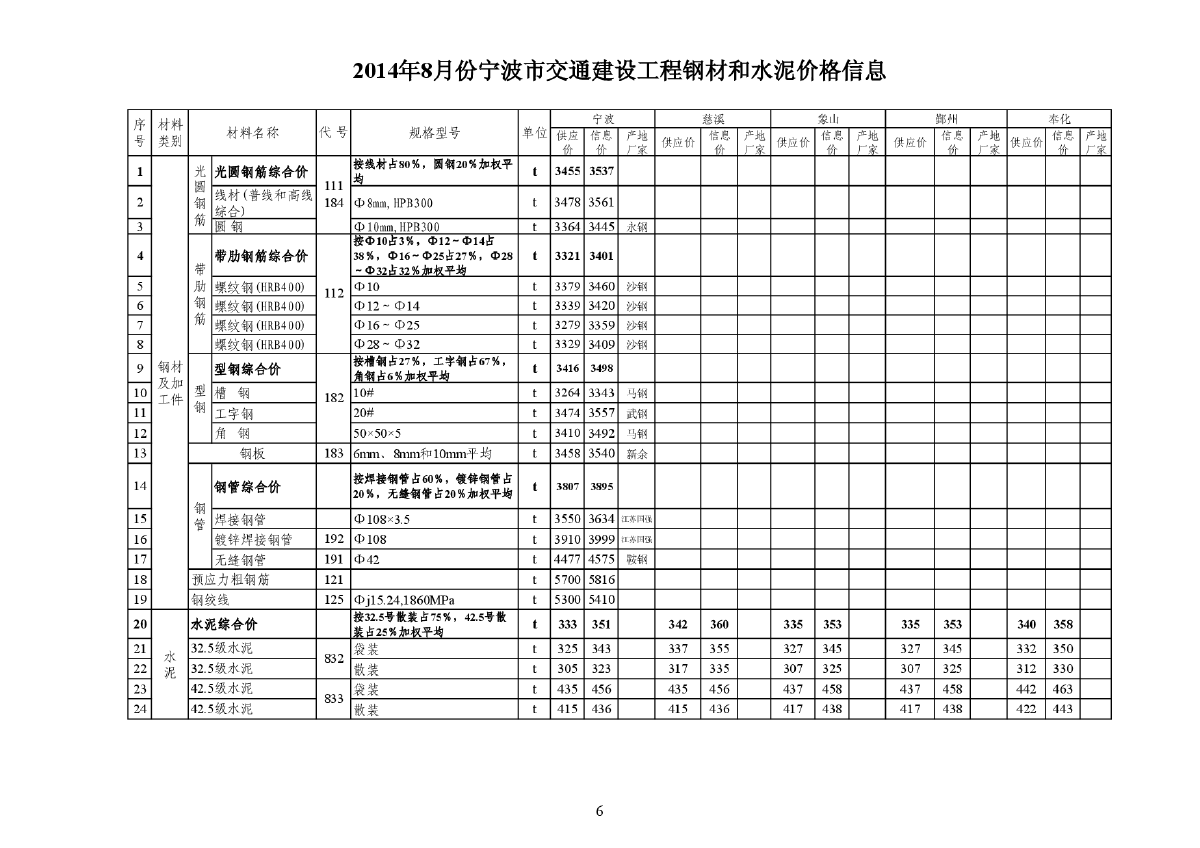 【宁波】交通工程钢材及水泥价格信息（2014年8月）