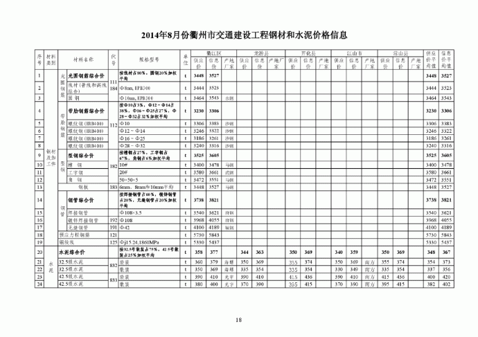 【衢州】交通工程钢材及水泥价格信息（2014年8月）_图1
