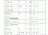 [江苏]2013年某拆迁安置房小区土建、桩基及门卫设施工程量清单预算（施工图64张及说明）图片1