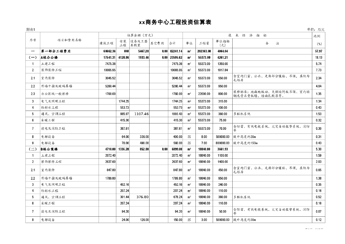 某商务中心投资估算书（全套报表）