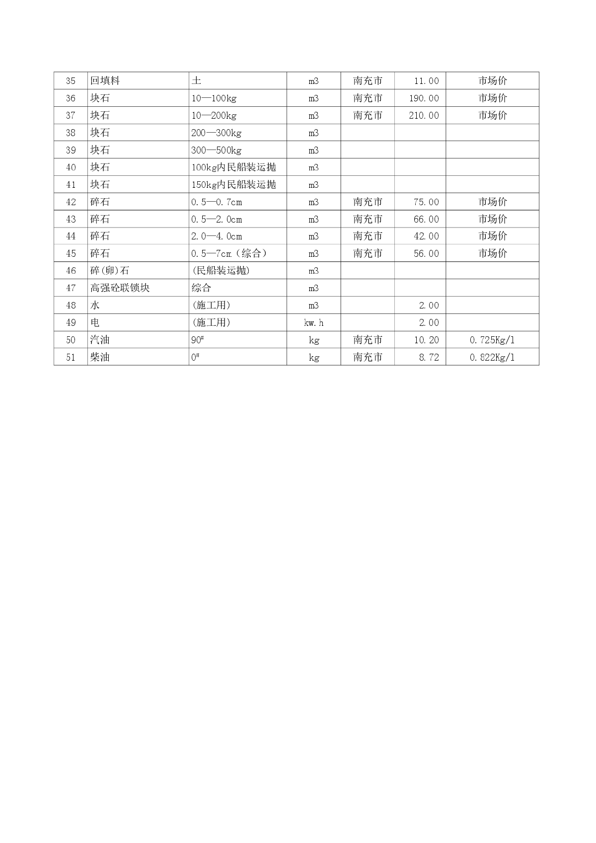 【南充】水运工程材料市场价格信息(2014年5月）-图二