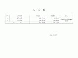 某酒店空调工程预算书图片1