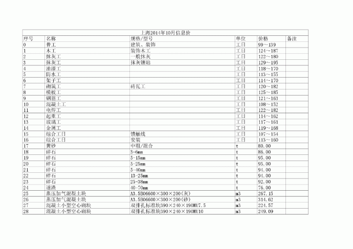 【上海】建设工程材料价格信息（含人工费）（2014年10月）_图1