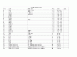 【上海】建设工程材料价格信息（含人工费）（2014年10月）图片1