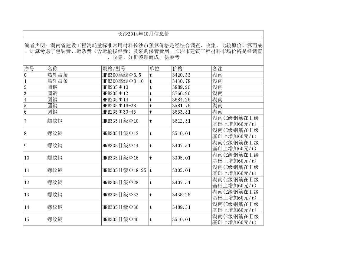 【长沙】建设工程材料价格信息(机械台班费用)（2014年10月）-图一