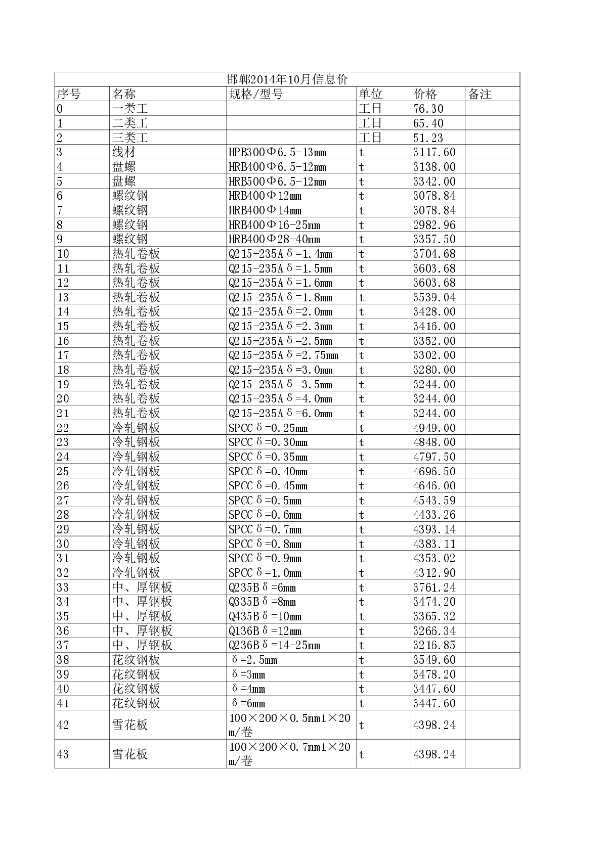 【邯郸】建设工程材料价格信息（2014年10月）-图一