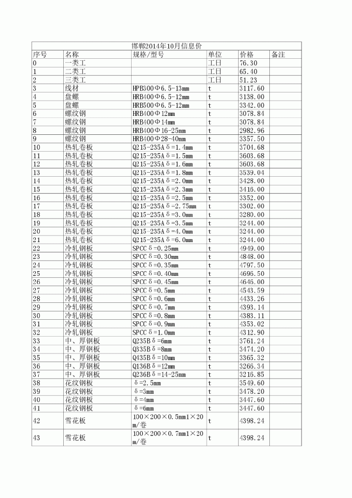 【邯郸】建设工程材料价格信息（2014年10月）_图1