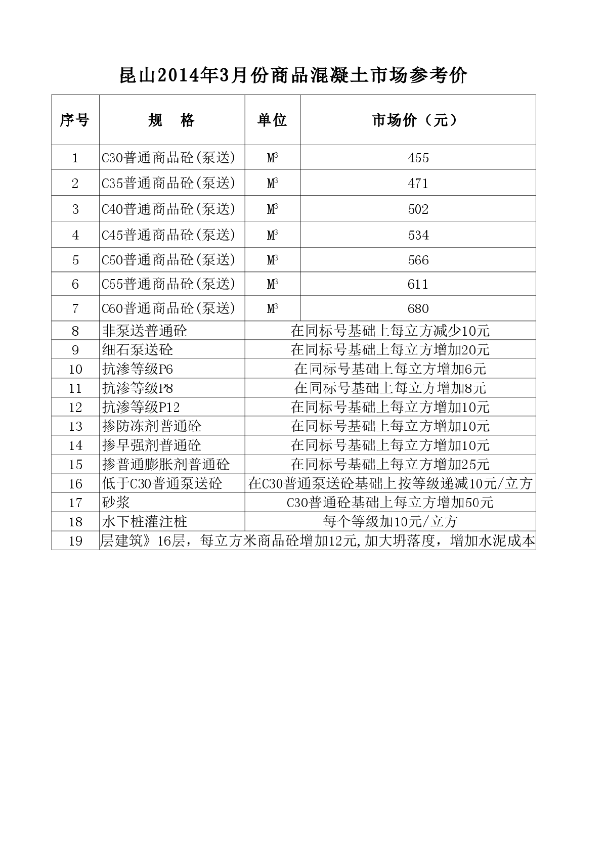 【张家港】建设工程材料价格信息(含昆山市) （2014年3月）-图二