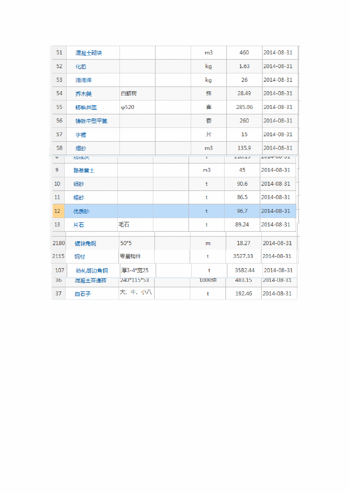 【天津】建设材料价格信息（含人工信息）（2014年8月）-图一