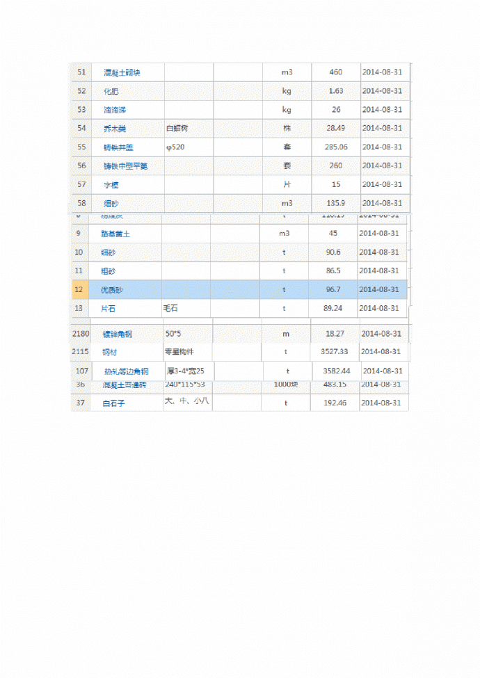 【天津】建设材料价格信息（含人工信息）（2014年8月）_图1