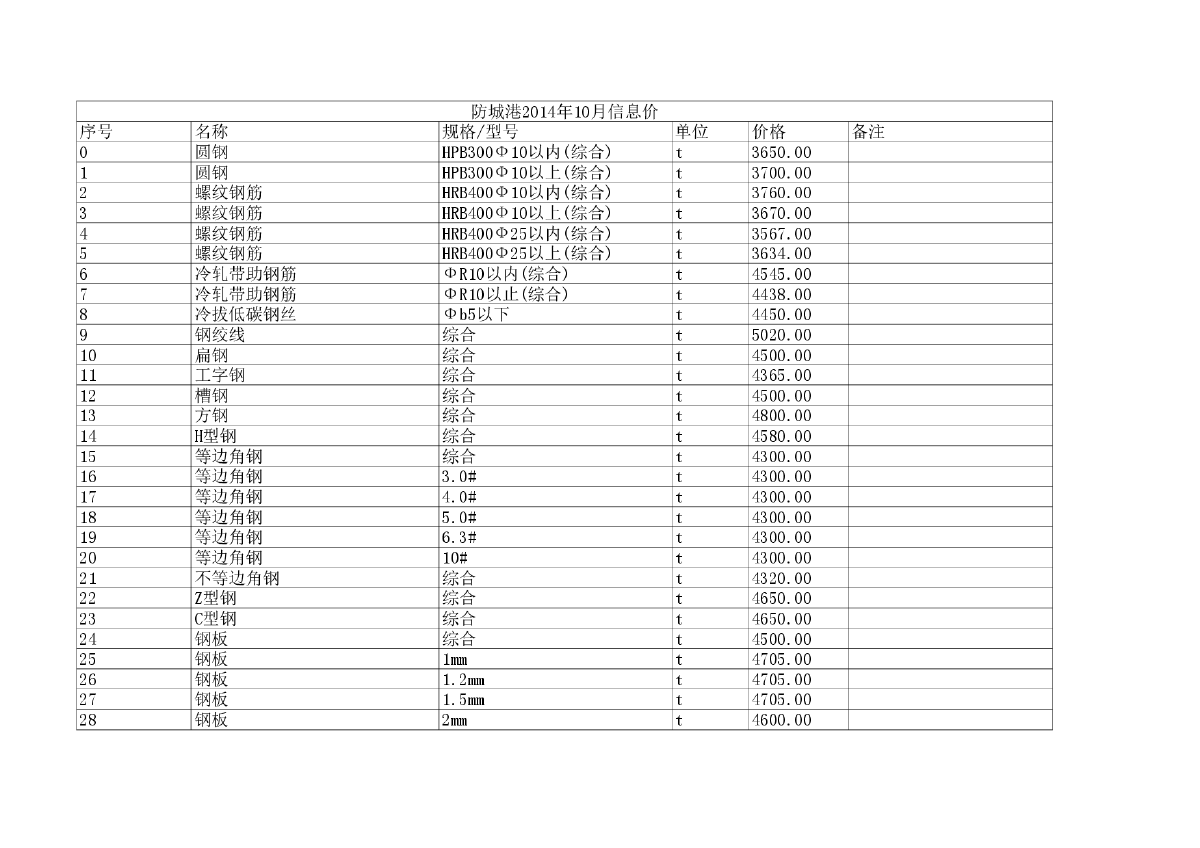 【广西】防城港建设工程材料价格信息(含人工机械台班价格)（2014年10月）-图一