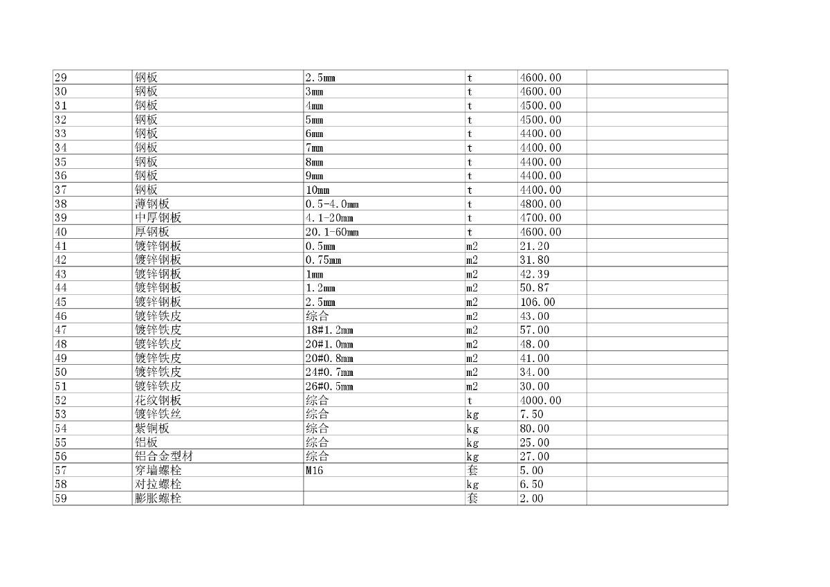 【广西】防城港建设工程材料价格信息(含人工机械台班价格)（2014年10月）-图二