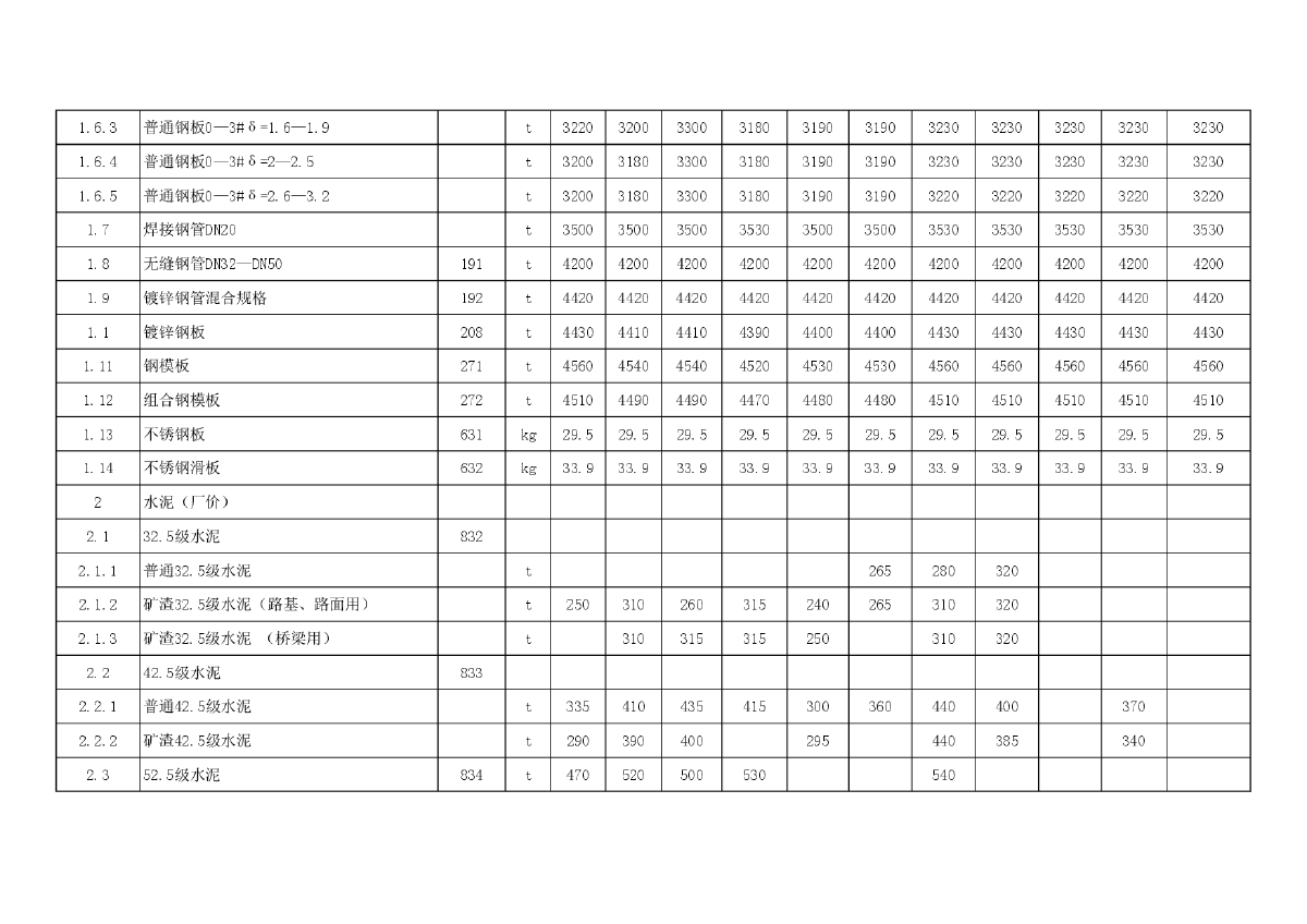 【河北】各地市公路工程材料价格信息(11市)（2014年11月）-图二