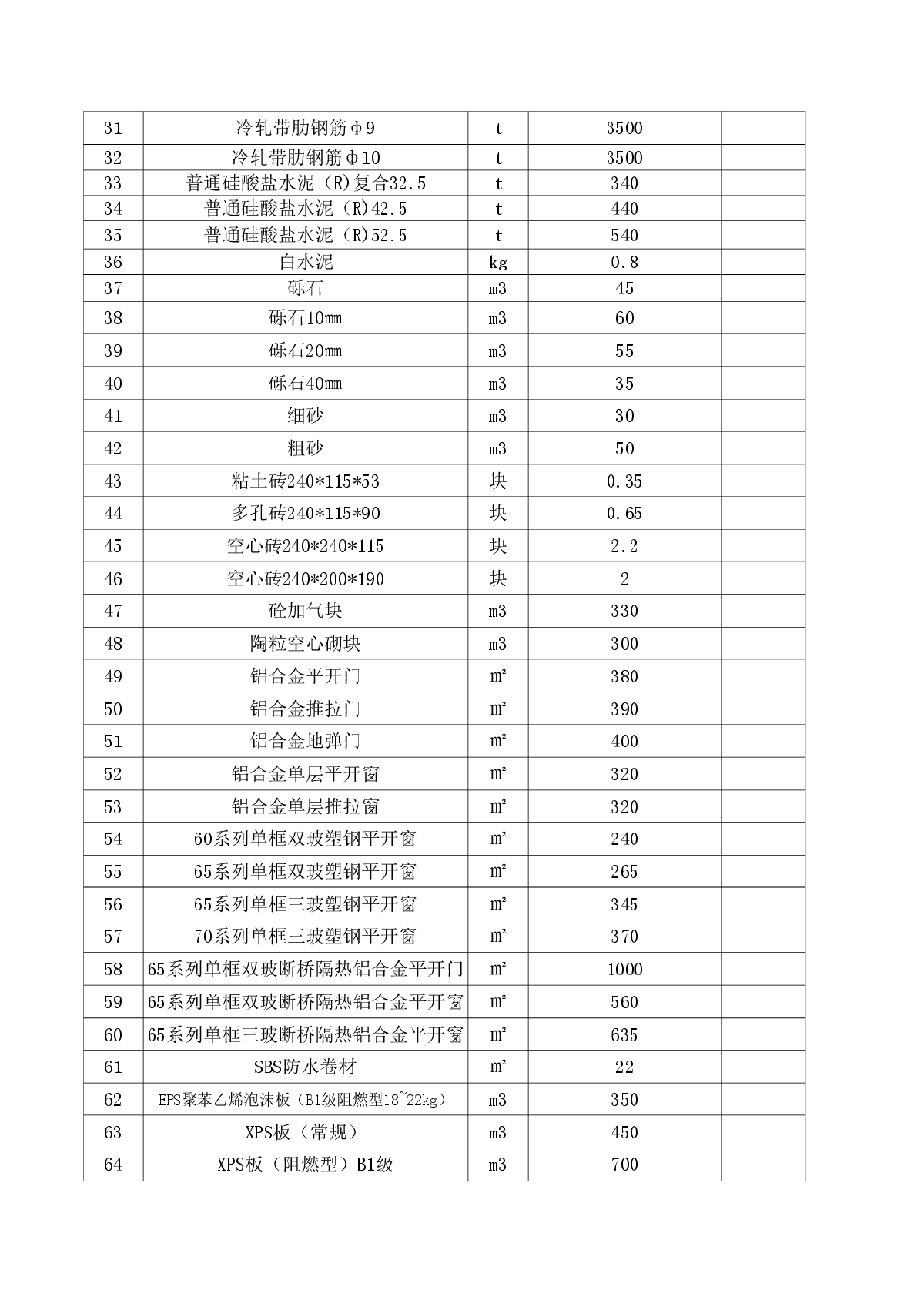 【新疆】和田建设工程材料价格信息（2014年1季度）-图二