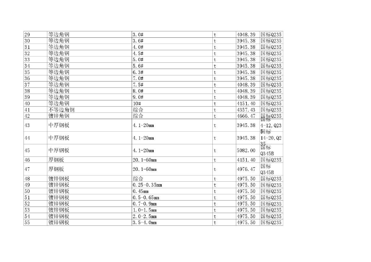 【广西】钦州建设工程材料价格信息(含机械台班价格)（2014年10月）-图二