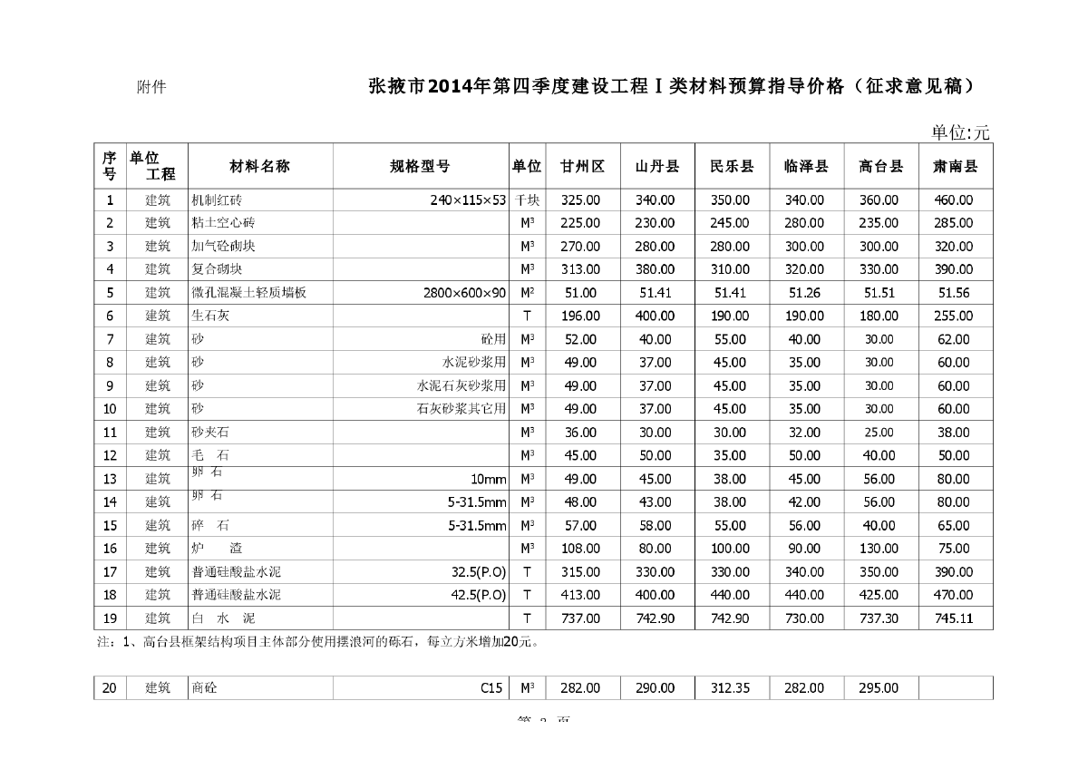 【甘肃】张掖市建设材料预算指导价格（2014年第4季度）-图一