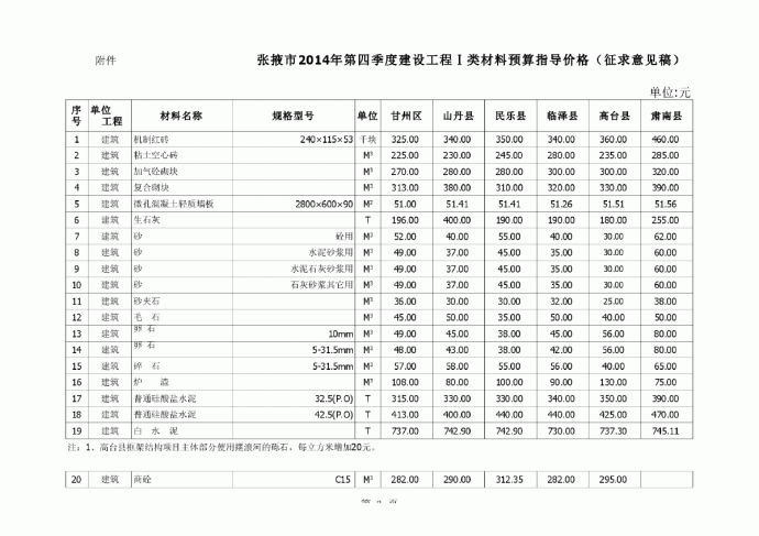 【甘肃】张掖市建设材料预算指导价格（2014年第4季度）_图1