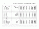【甘肃】张掖市建设材料预算指导价格（2014年第4季度）图片1