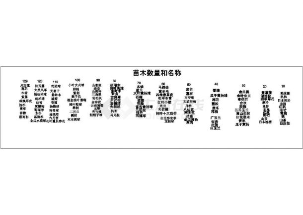 上海松江某公园规划种植设计cad总平面施工图（标注详细）-图二