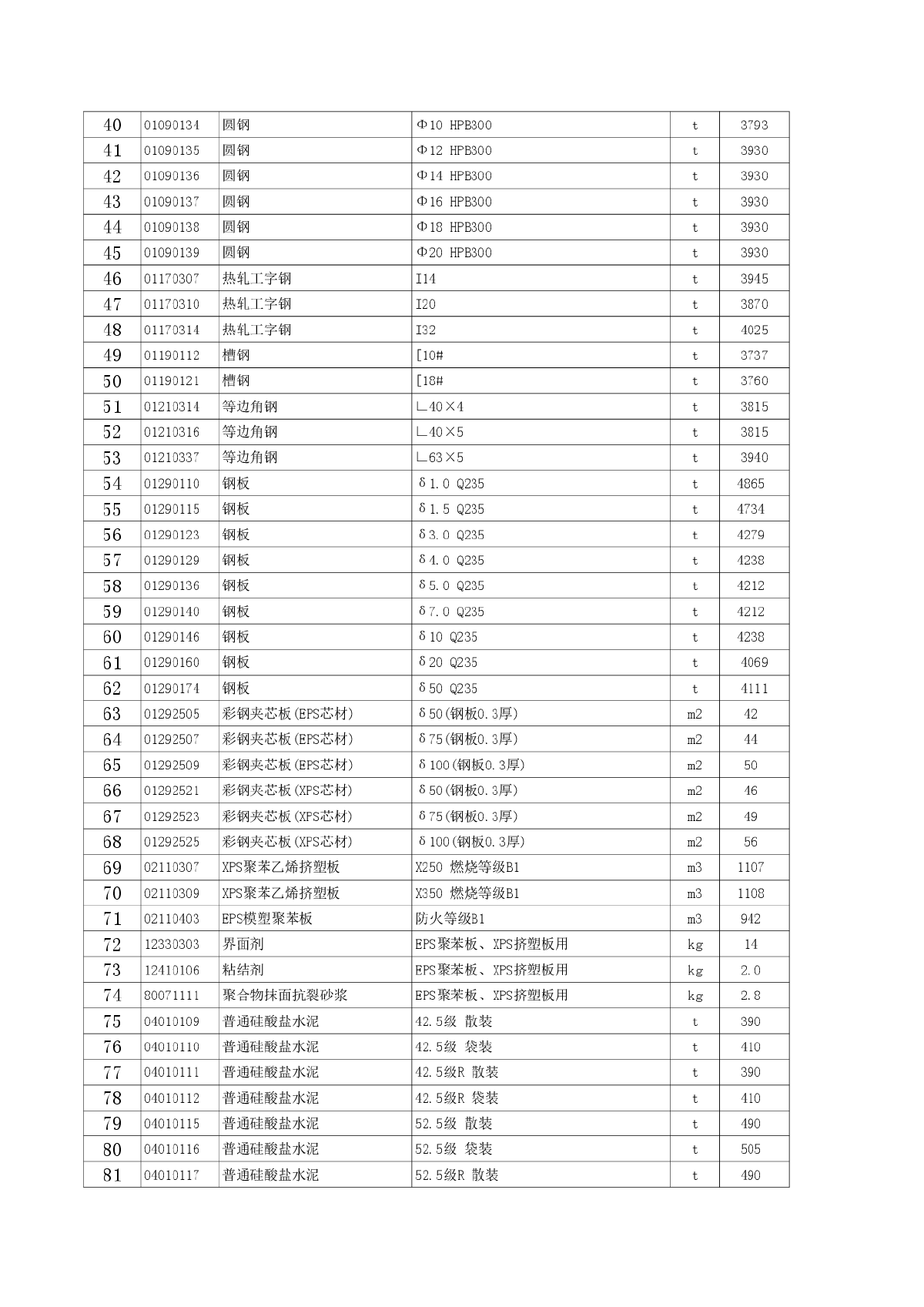 【徐州】材料市场指导价（2013年4月0-图二