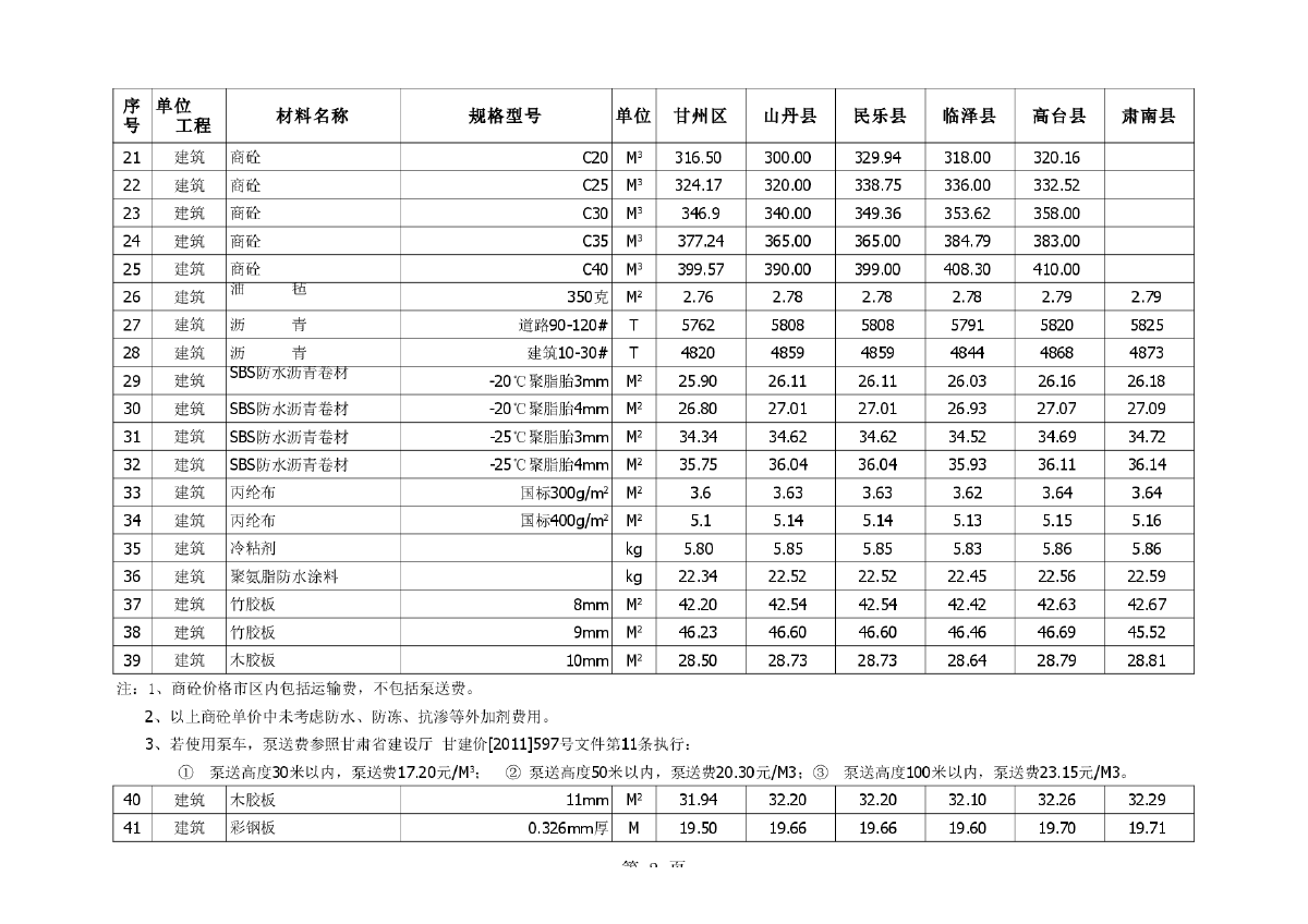 【甘肃】张掖市建设材料预算指导价格（2013年第2季度）-图二