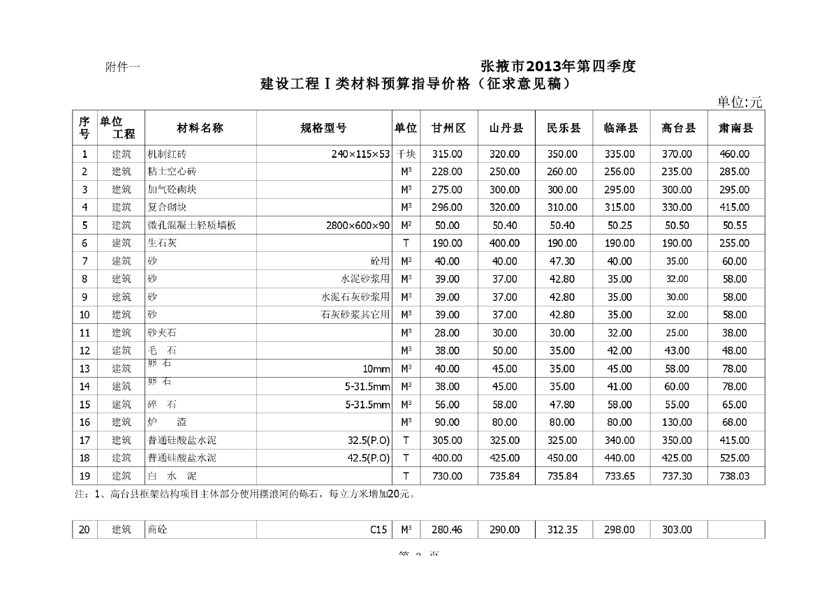 【甘肃】张掖市建设材料预算指导价格（2013年第4季度0-图一