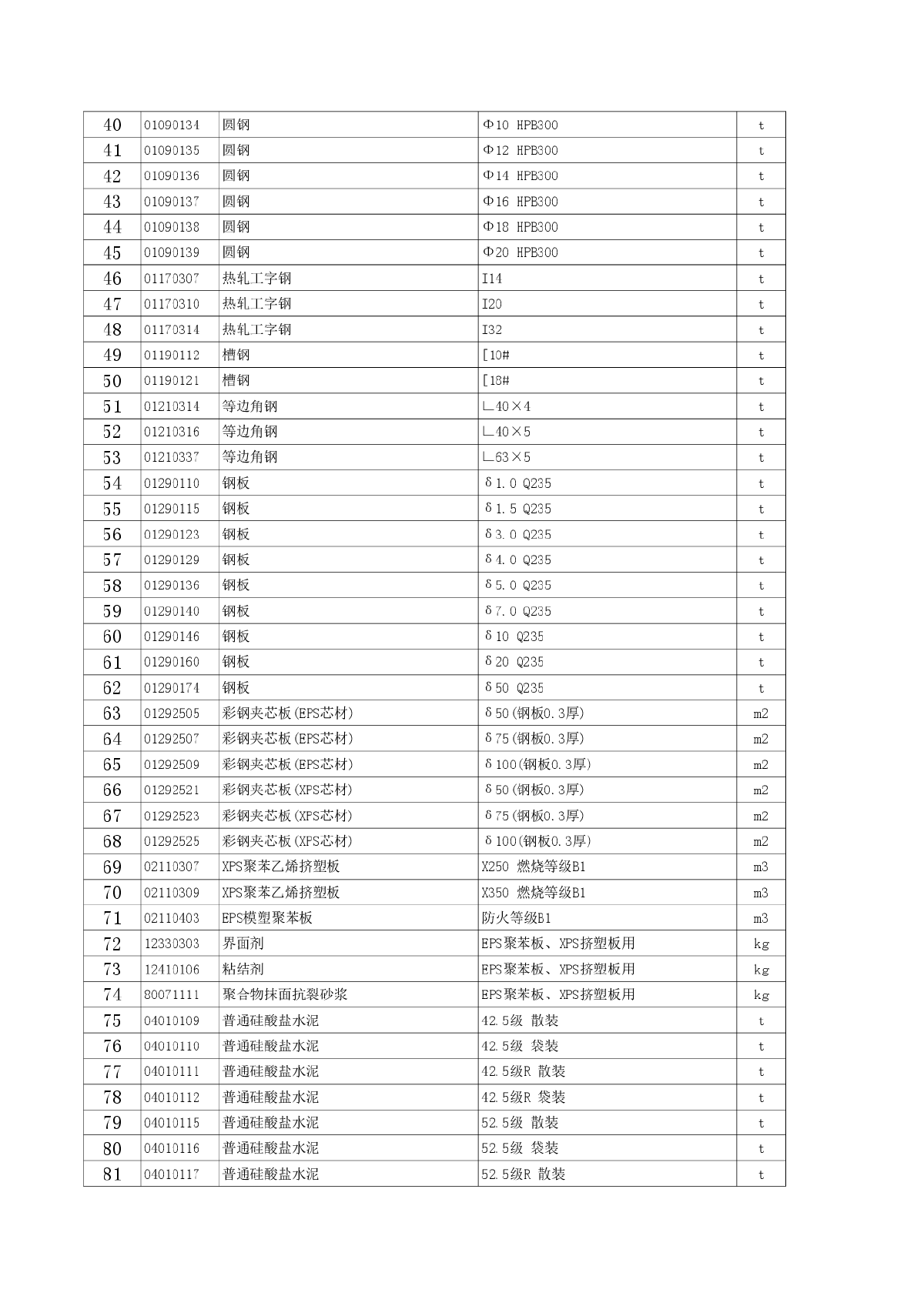 【徐州】材料市场指导价（2013年6月）-图二