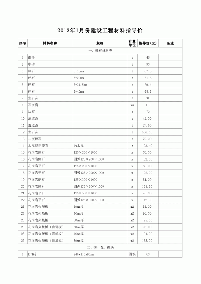 【江苏】建设材料价格信息（7OO余项 EXCEL版）（2013年1月）_图1