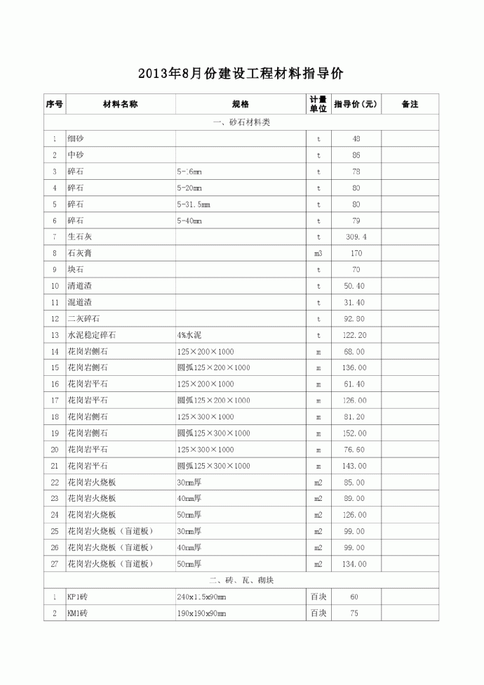 【江苏】建设材料价格信息（7OO余项 EXCEL版）（2013年8月）_图1