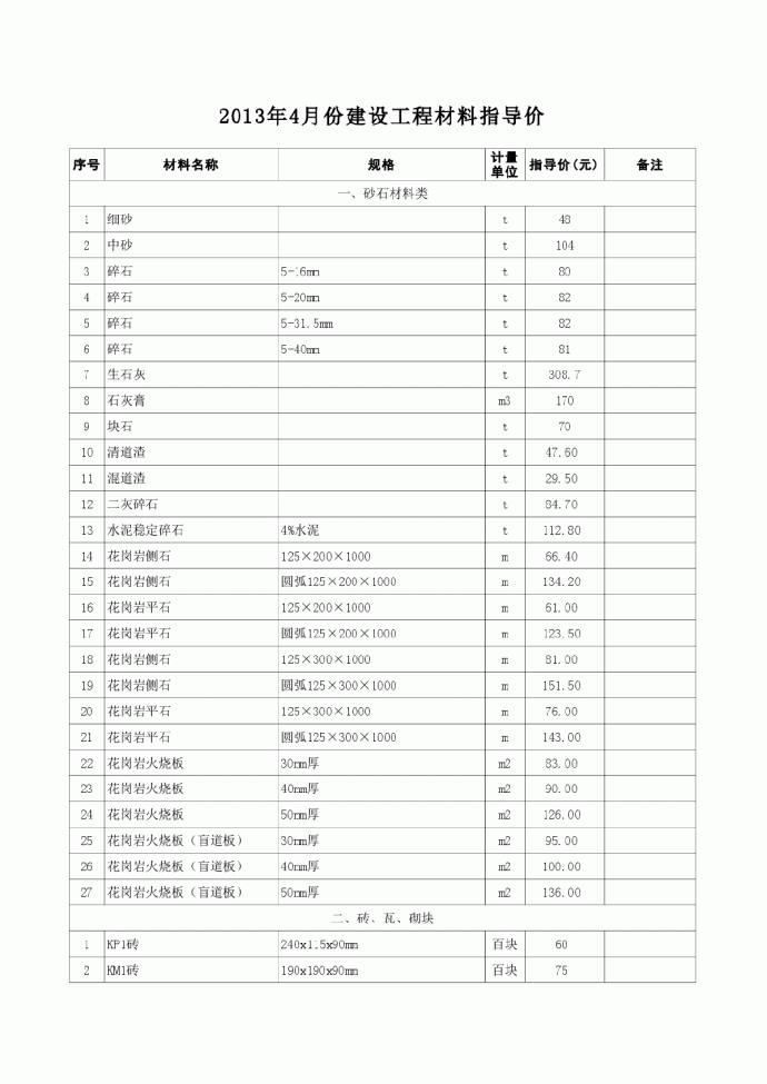 【江苏】建设材料价格信息（7OO余项 EXCEL版）（2013年4月）_图1