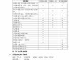 英国威尔逊柴油发电机控制器使用说明书图片1