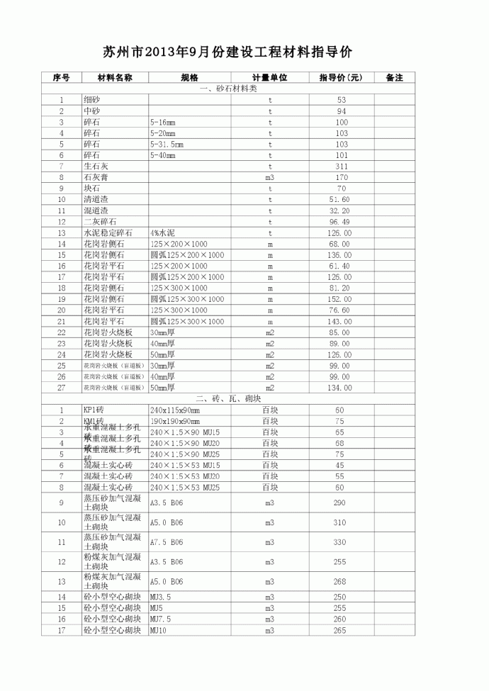 【江苏】建设材料价格信息（7OO余项 EXCEL版）（2013年9月）_图1