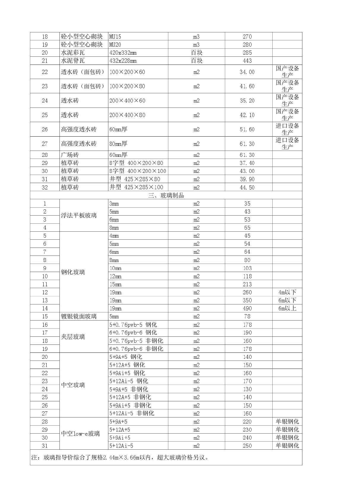 【江苏】建设材料价格信息（7OO余项 EXCEL版）（2013年9月）-图二