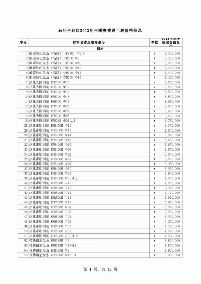 【新疆】石河子建设工程材料价格信息（2013年3季度）_图1