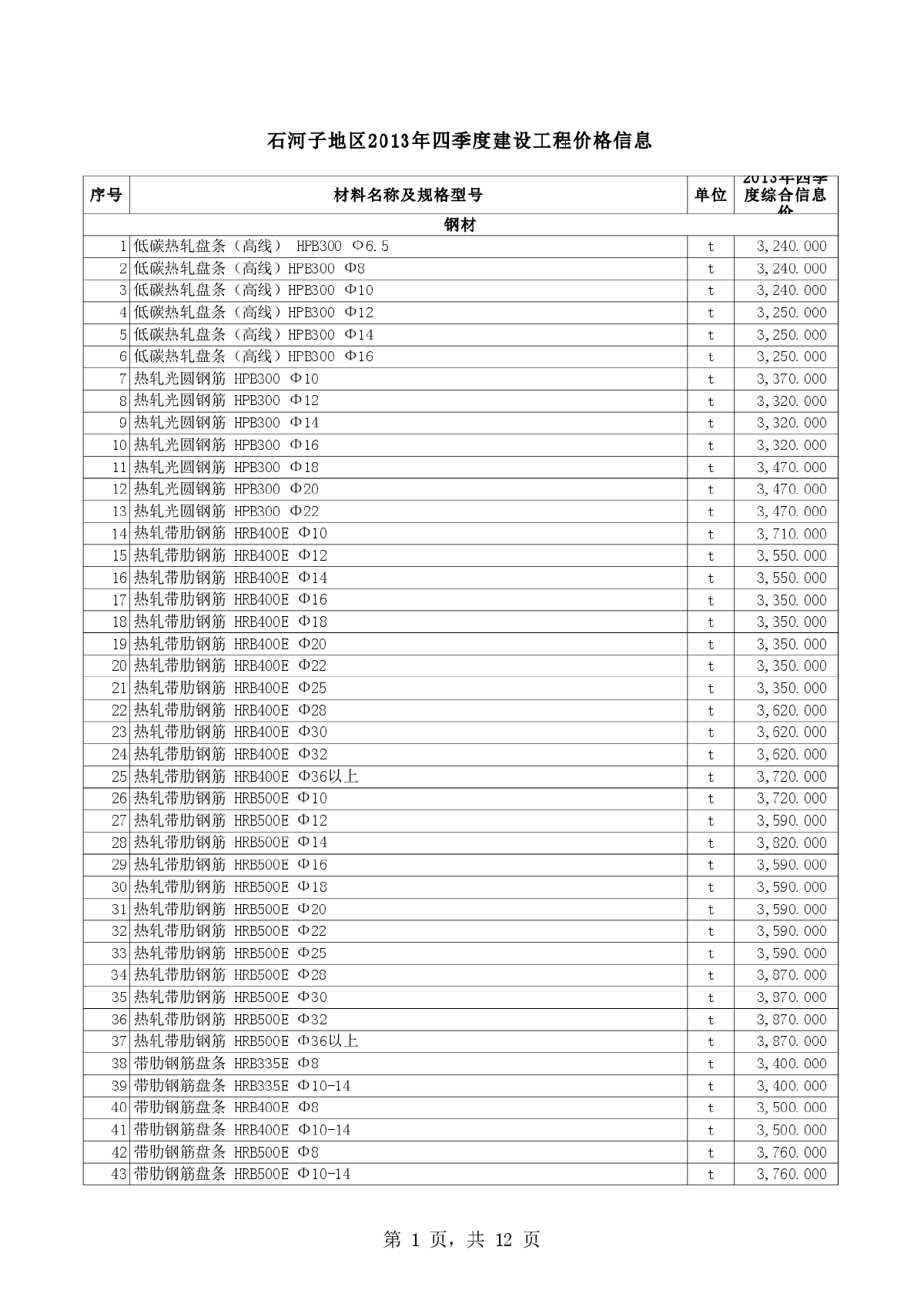 【新疆】石河子设工程材料价格信息（2013年4季度）