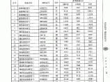 【武汉】人防工程设备参考价格（2014年11月）图片1