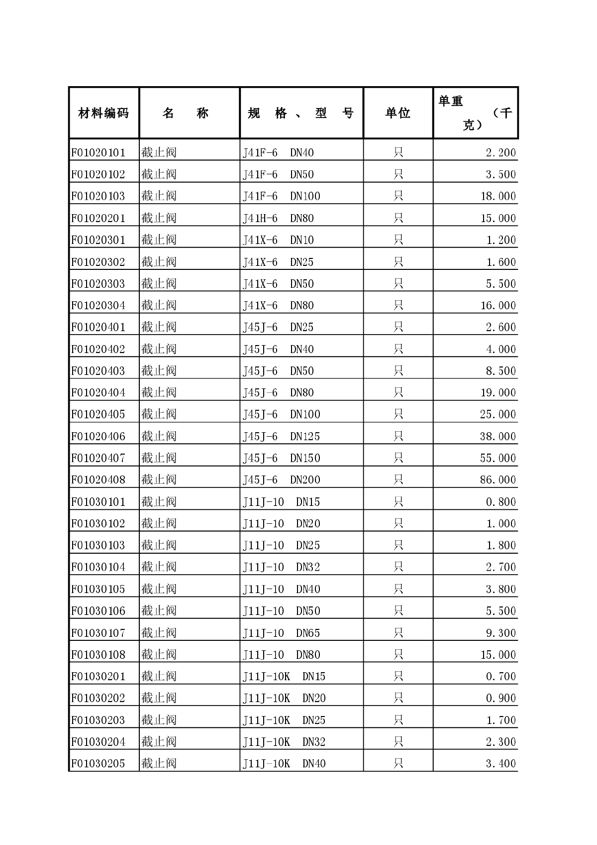 全国版建筑安装材料预算价（全套）（2013-2014）-图一