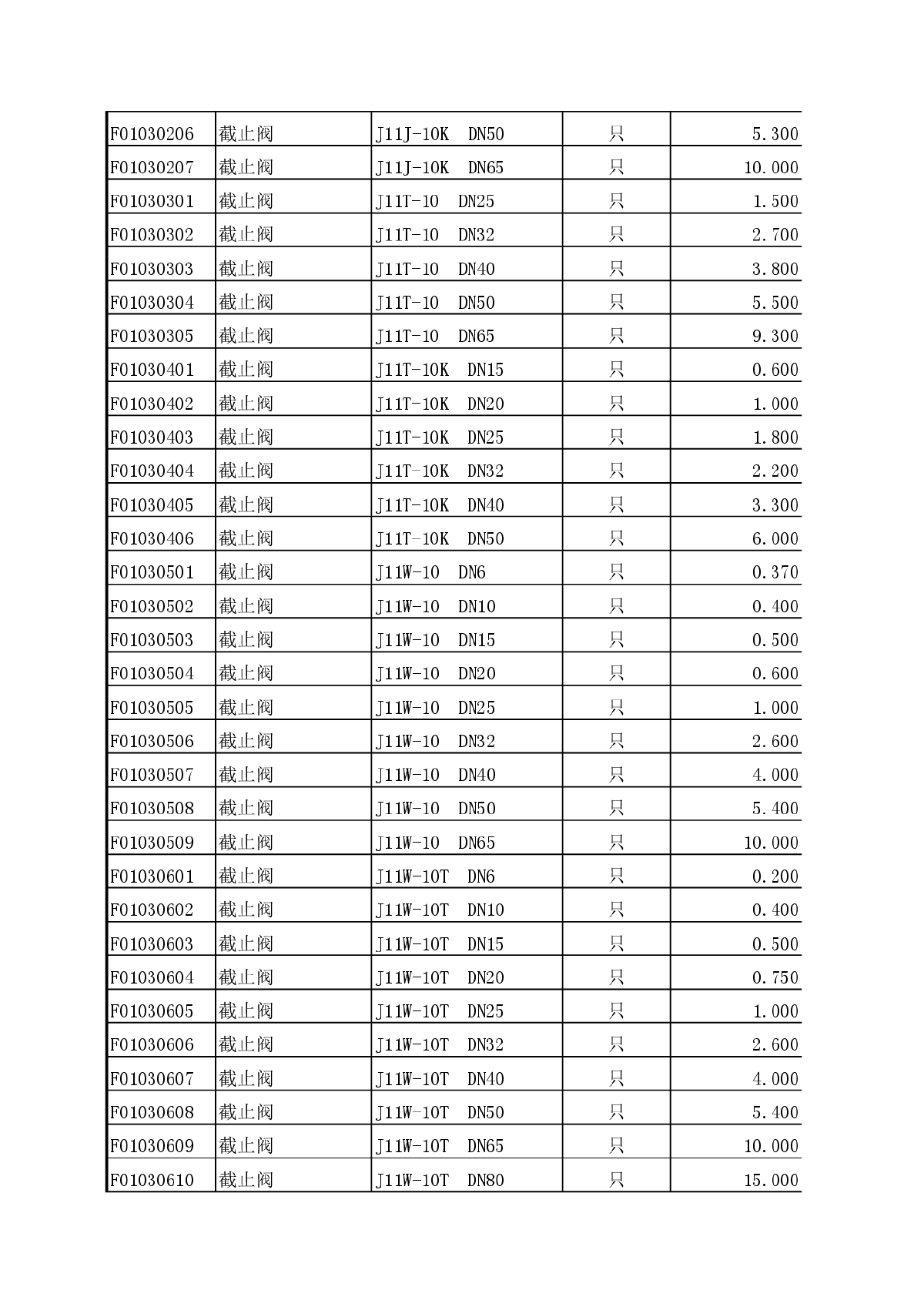 全国版建筑安装材料预算价（全套）（2013-2014）-图二