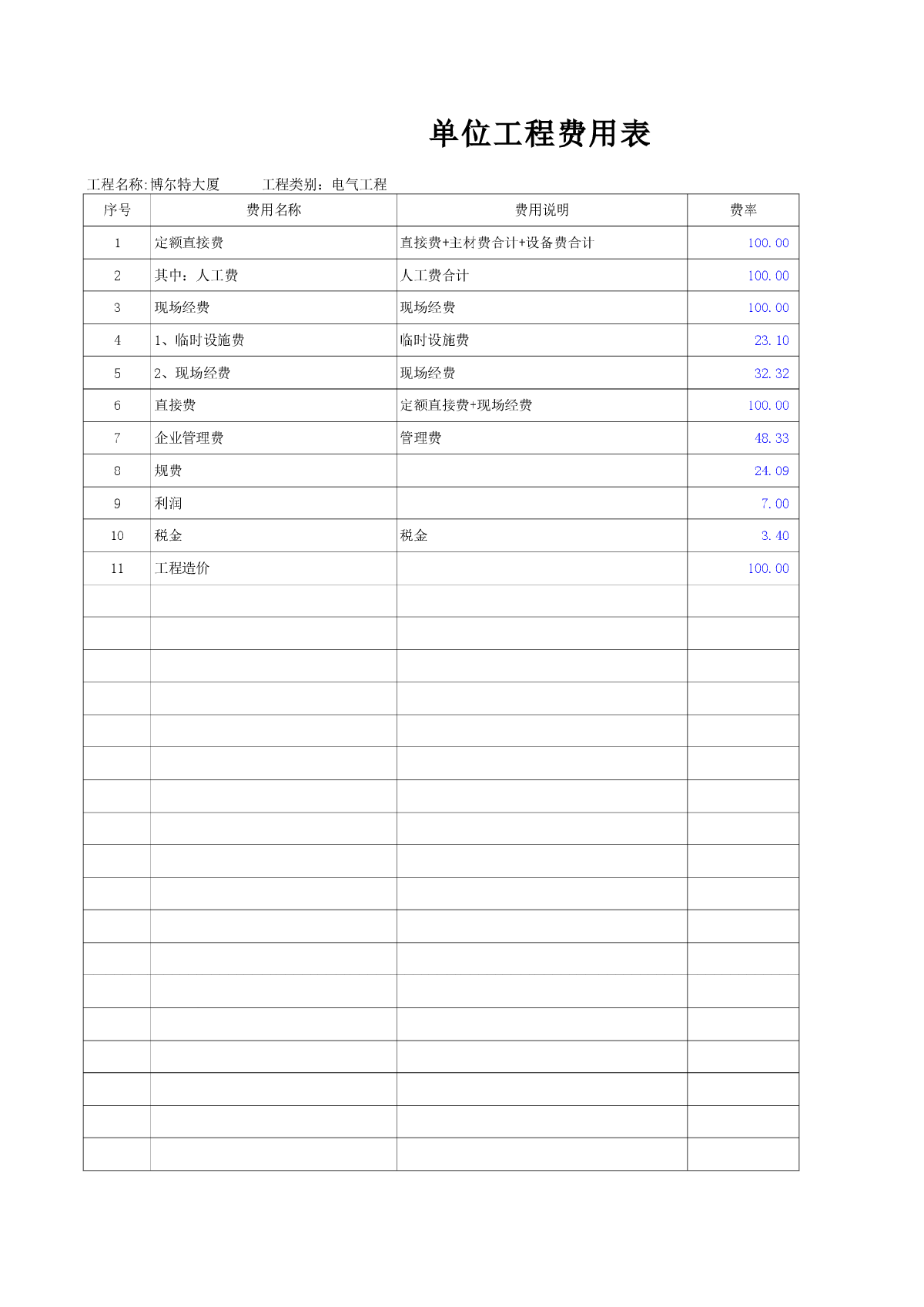 某大厦火灾报警工程预算书