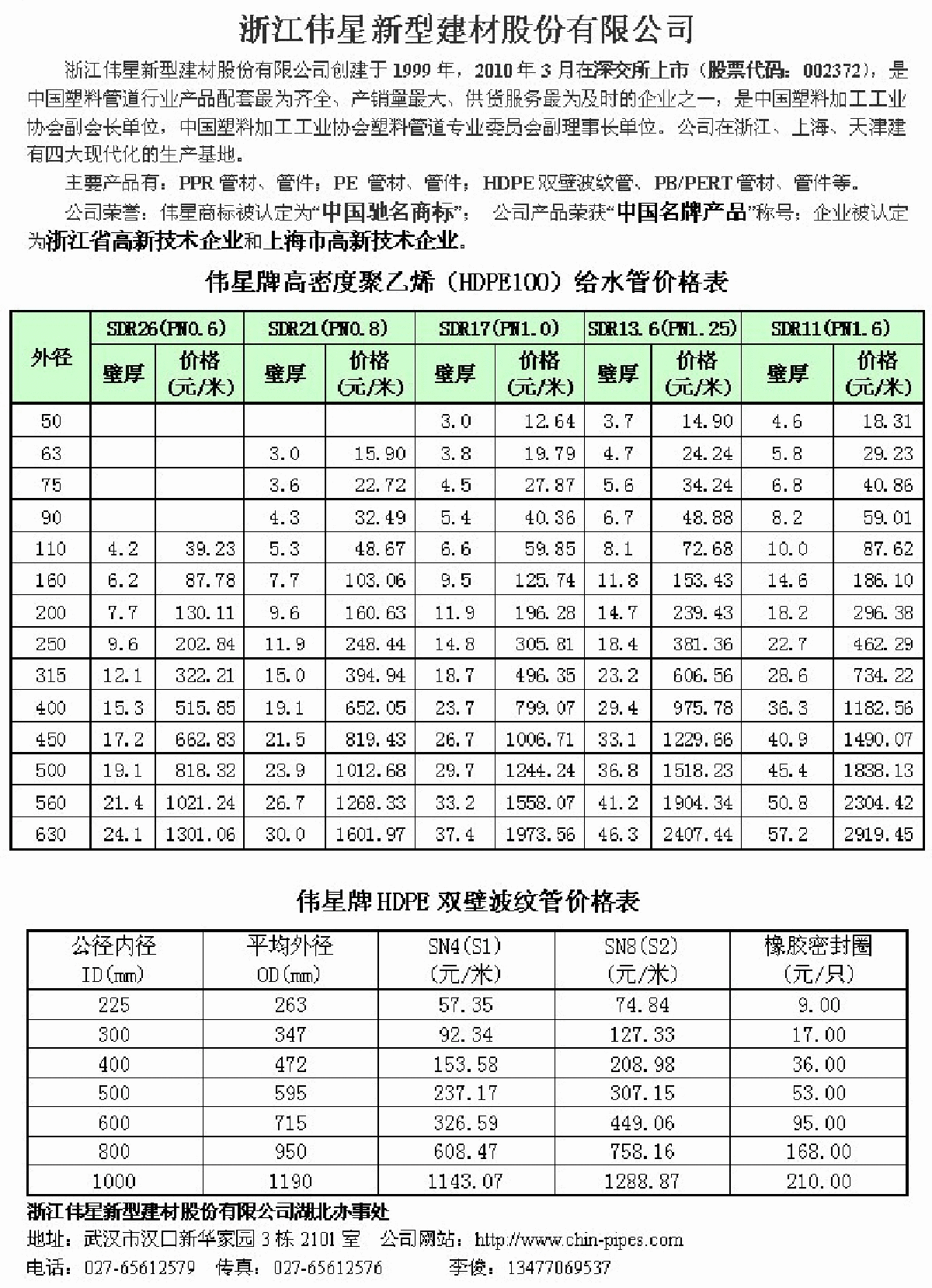 【浙江】给水管材厂商报价（2014年10月）-图一