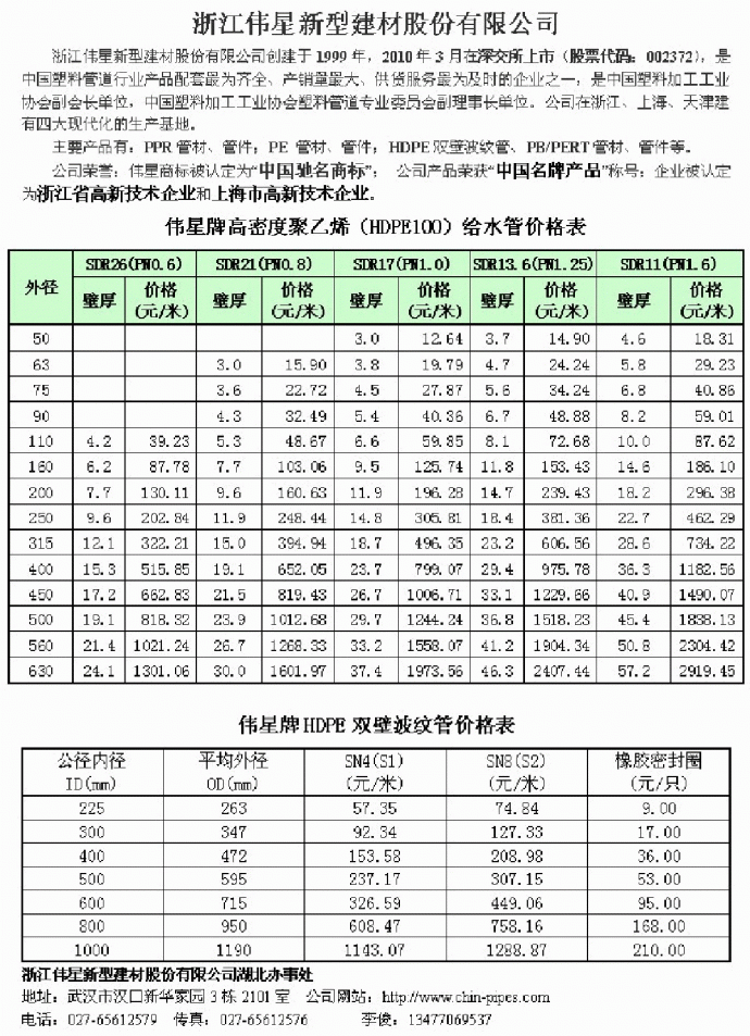 【浙江】给水管材厂商报价（2014年10月）_图1