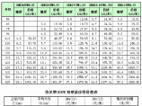 【浙江】给水管材厂商报价（2014年10月）图片1