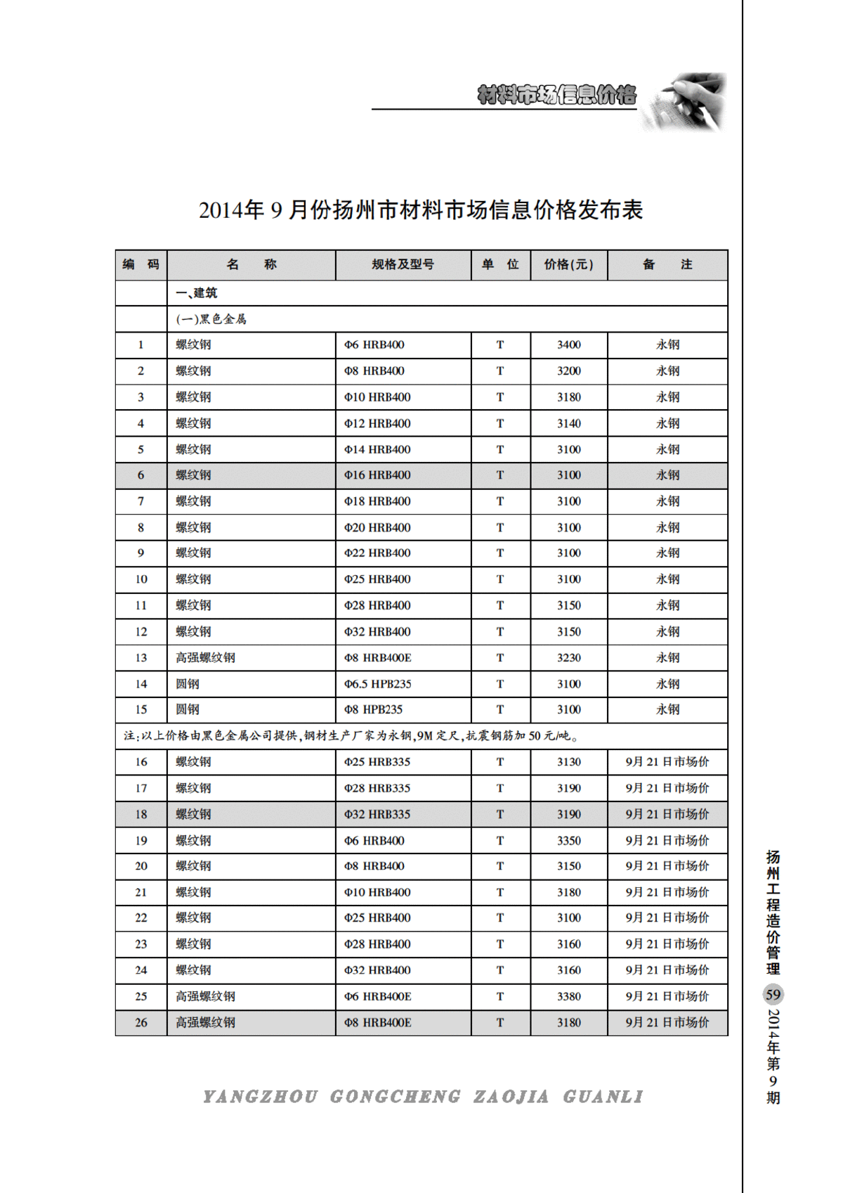 【扬州】建设材料价格信息（造价信息 58页）（2014年9月）-图一