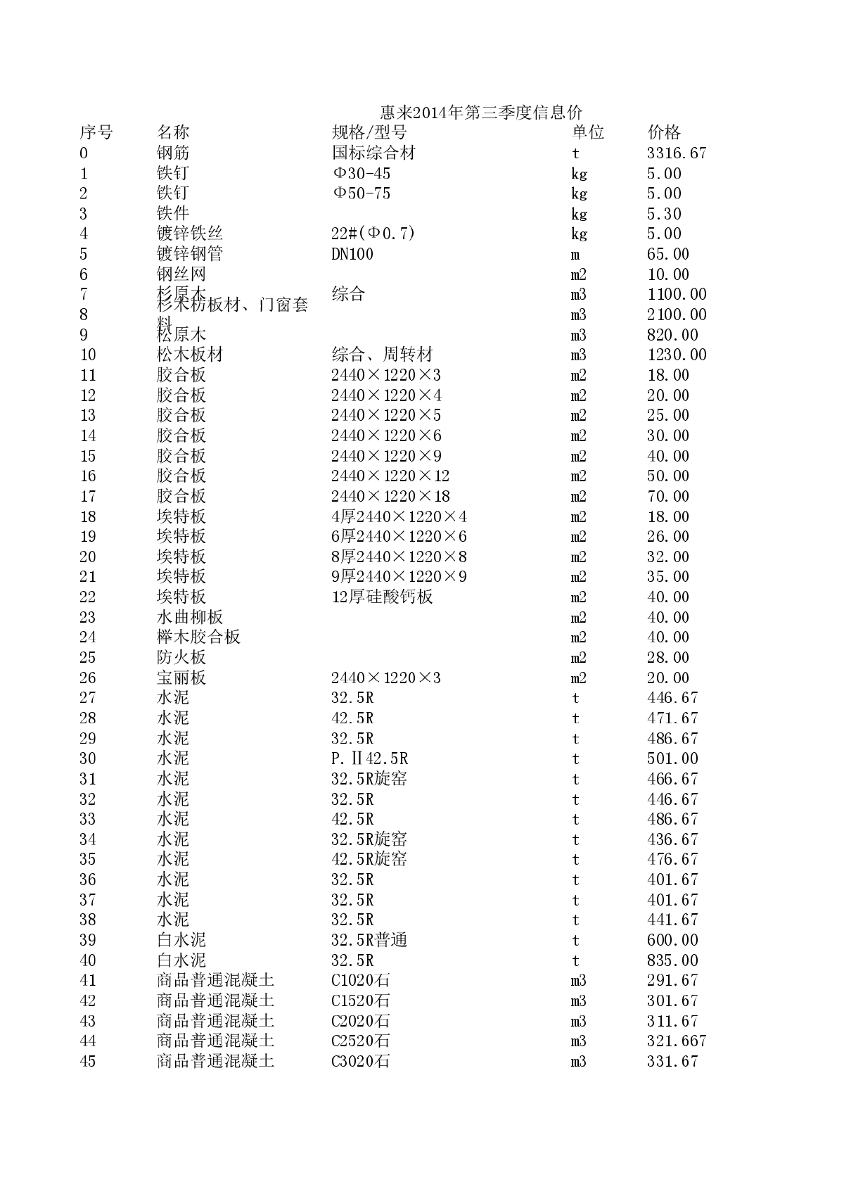 【广东】惠来建设工程常用材料综合价格（2014年第3季度）-图一