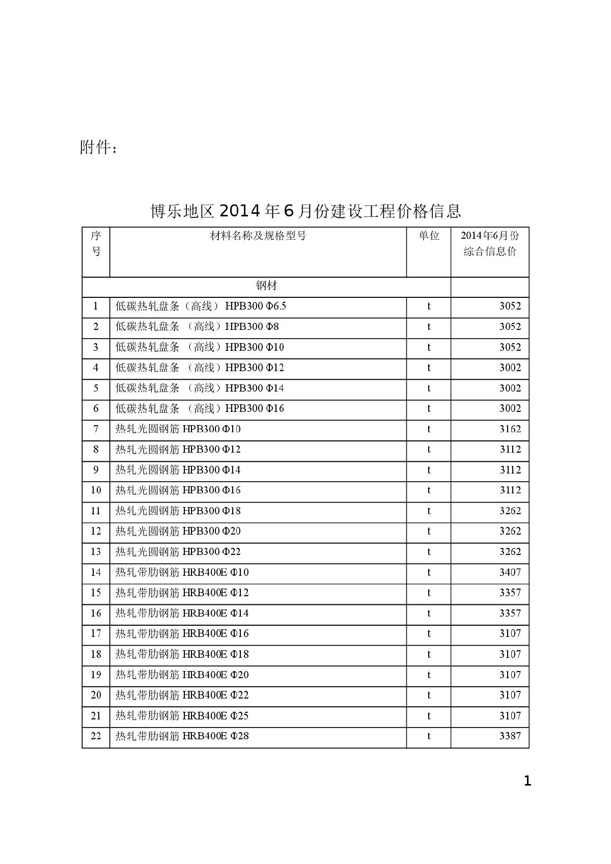 【新疆】博州地区建设工程价格信息（2014年6月）-图一