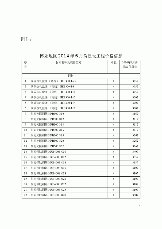 【新疆】博州地区建设工程价格信息（2014年6月）_图1