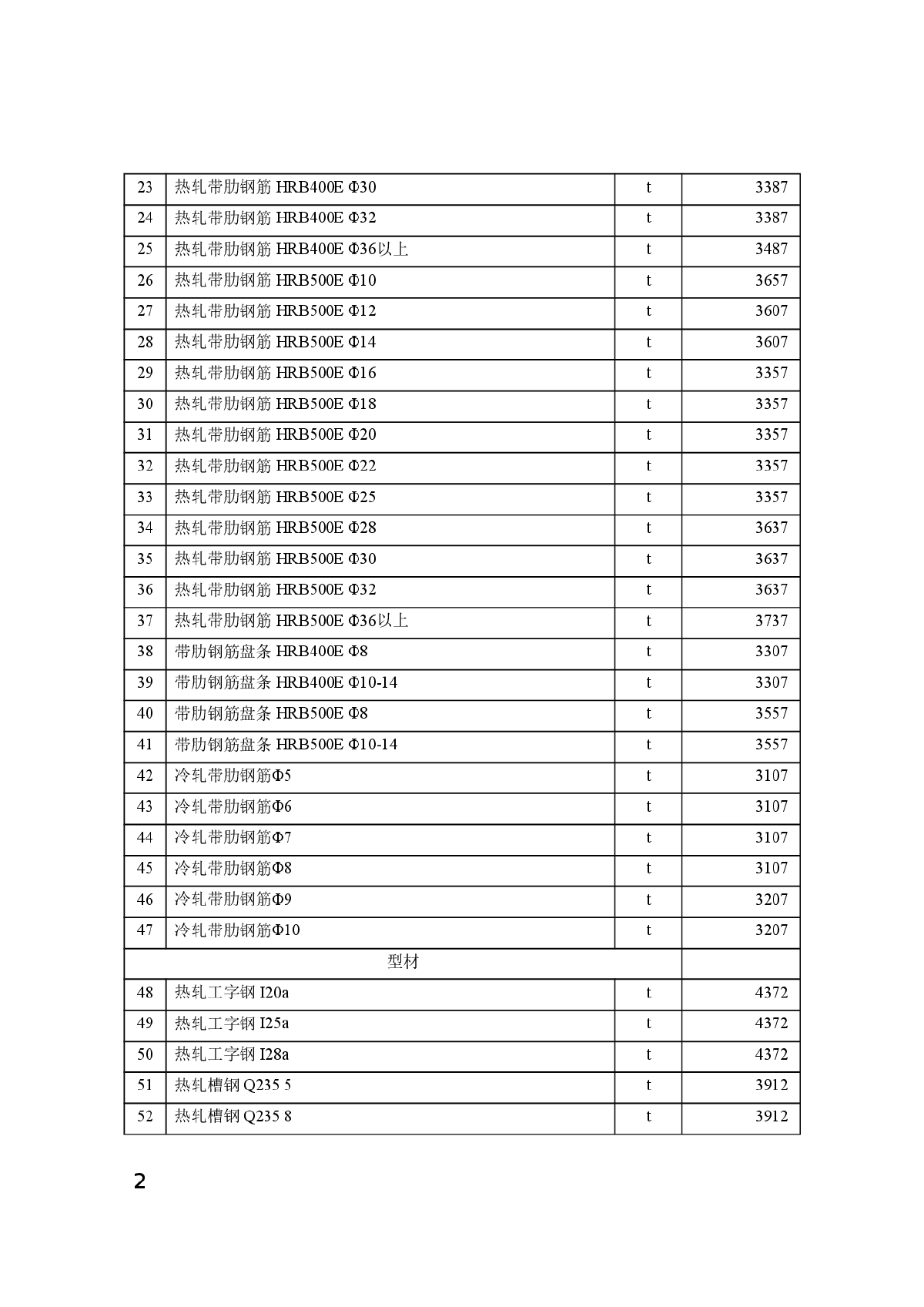 【新疆】博州地区建设工程价格信息（2014年6月）-图二